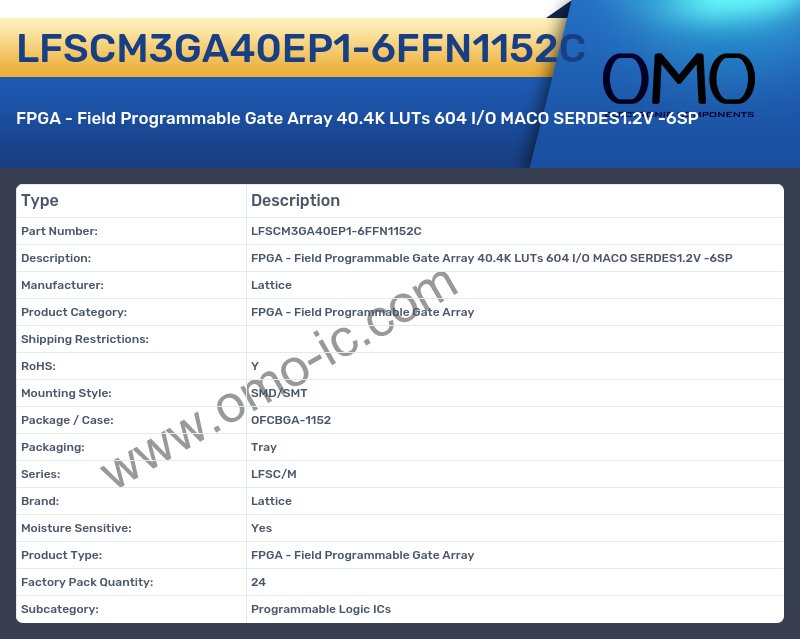 LFSCM3GA40EP1-6FFN1152C