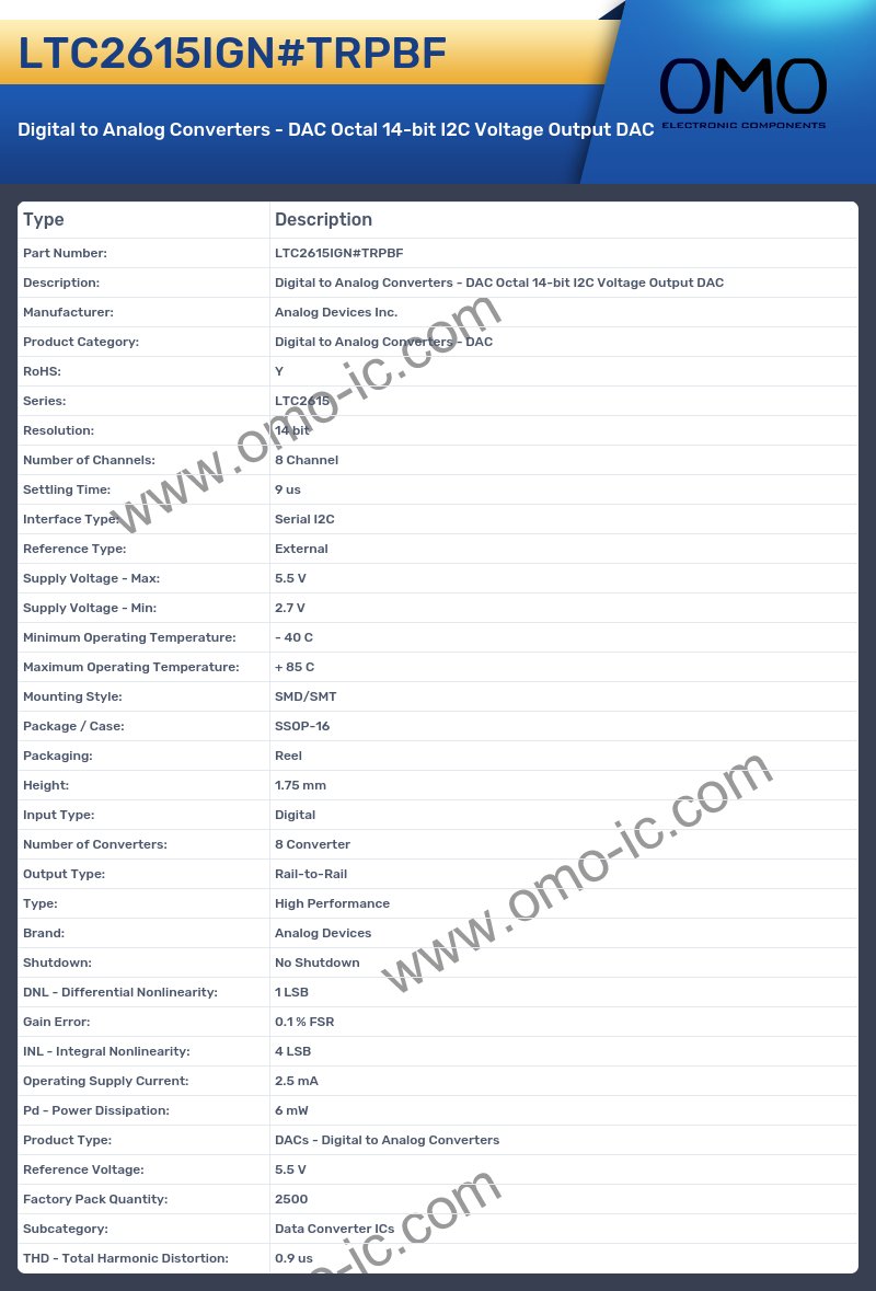 LTC2615IGN#TRPBF
