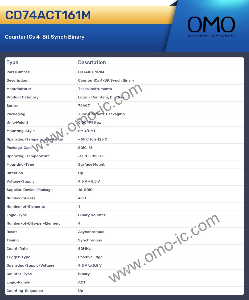 CD74ACT161M