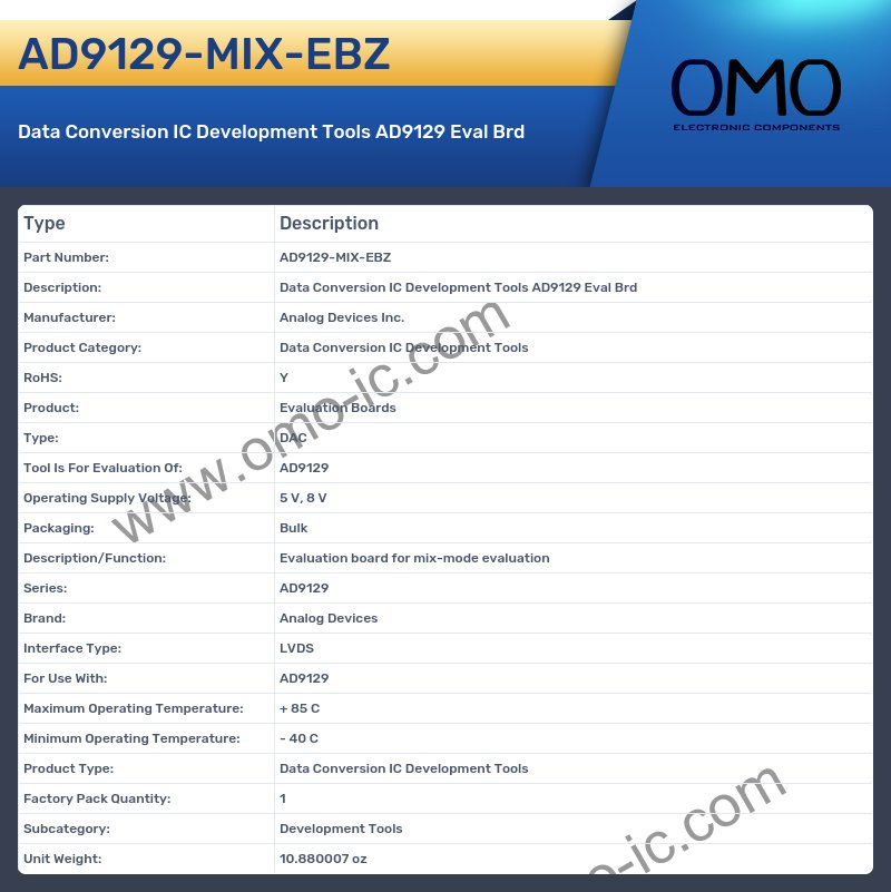 AD9129-MIX-EBZ