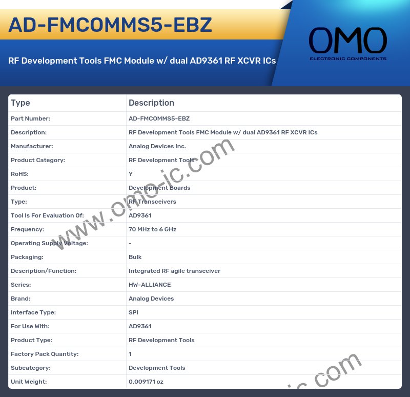 AD-FMCOMMS5-EBZ