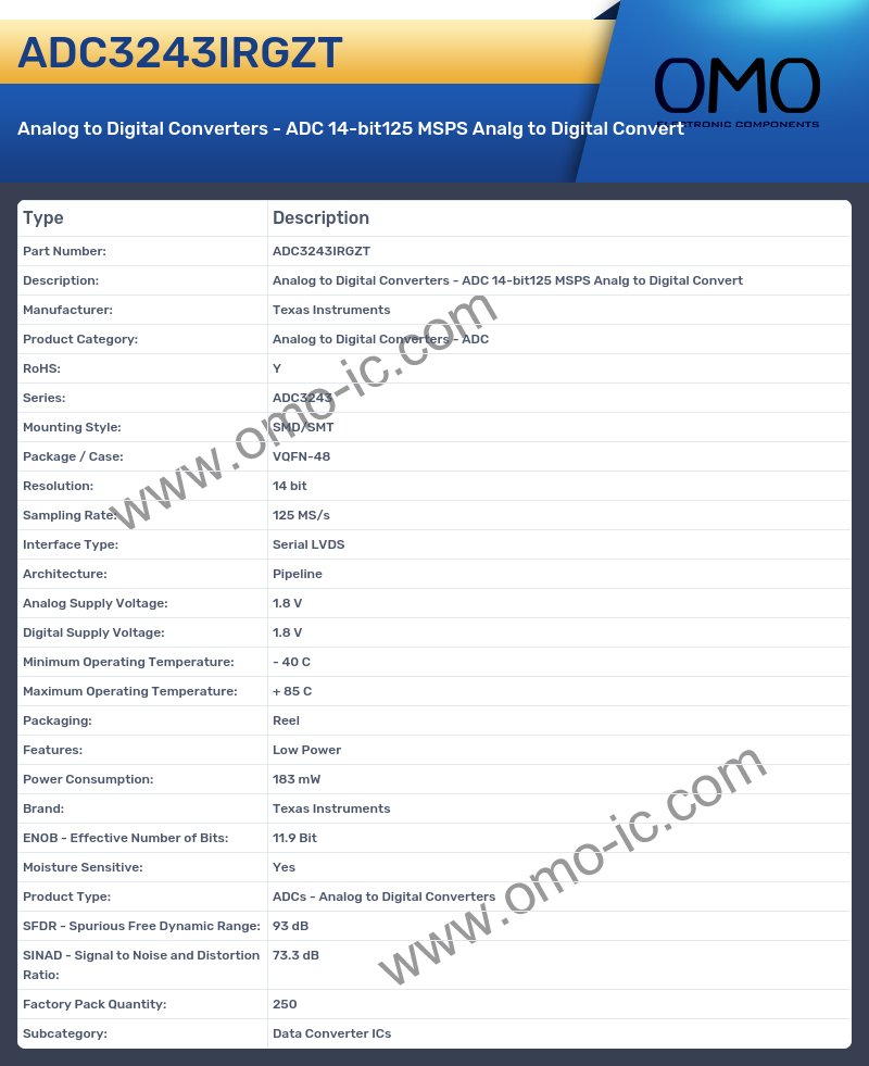 ADC3243IRGZT