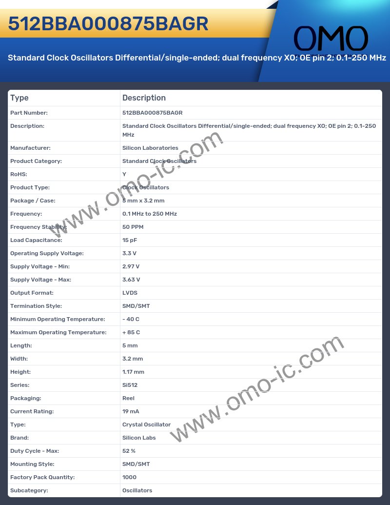 512BBA000875BAGR