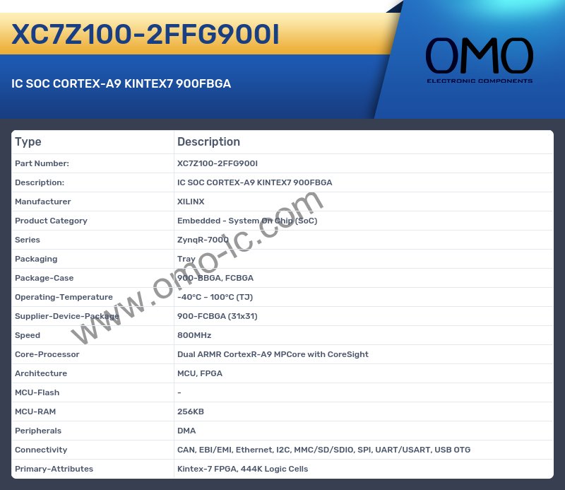 XC7Z100-2FFG900I