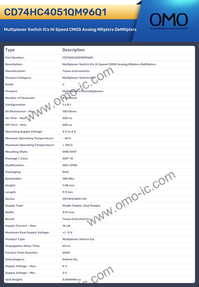 CD74HC4051QM96Q1