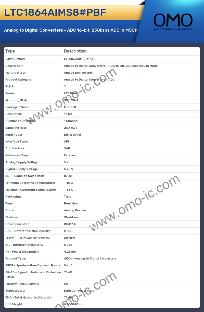 LTC1864AIMS8#PBF