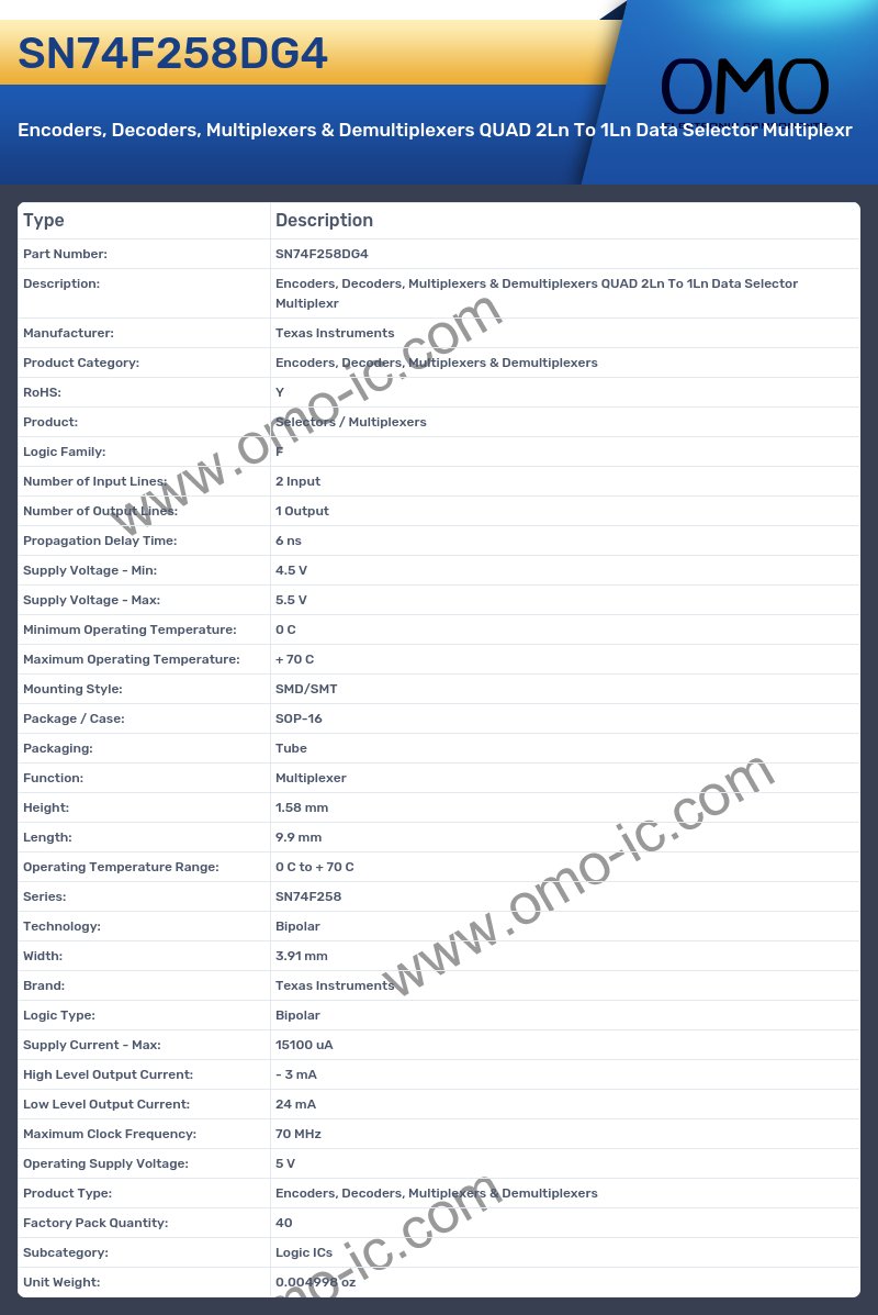SN74F258DG4