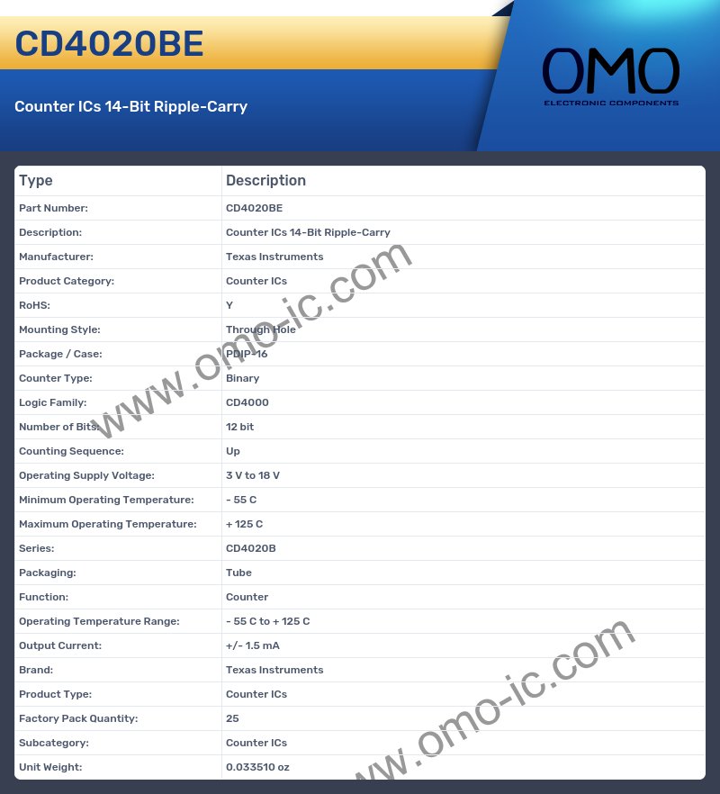 CD4020BE
