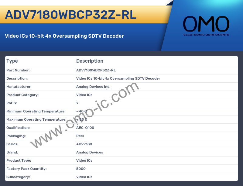 ADV7180WBCP32Z-RL