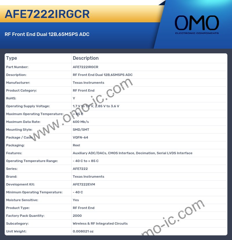 AFE7222IRGCR