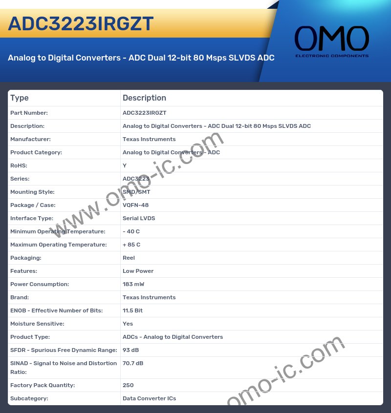 ADC3223IRGZT