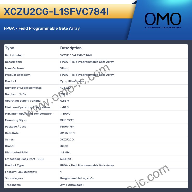XCZU2CG-L1SFVC784I