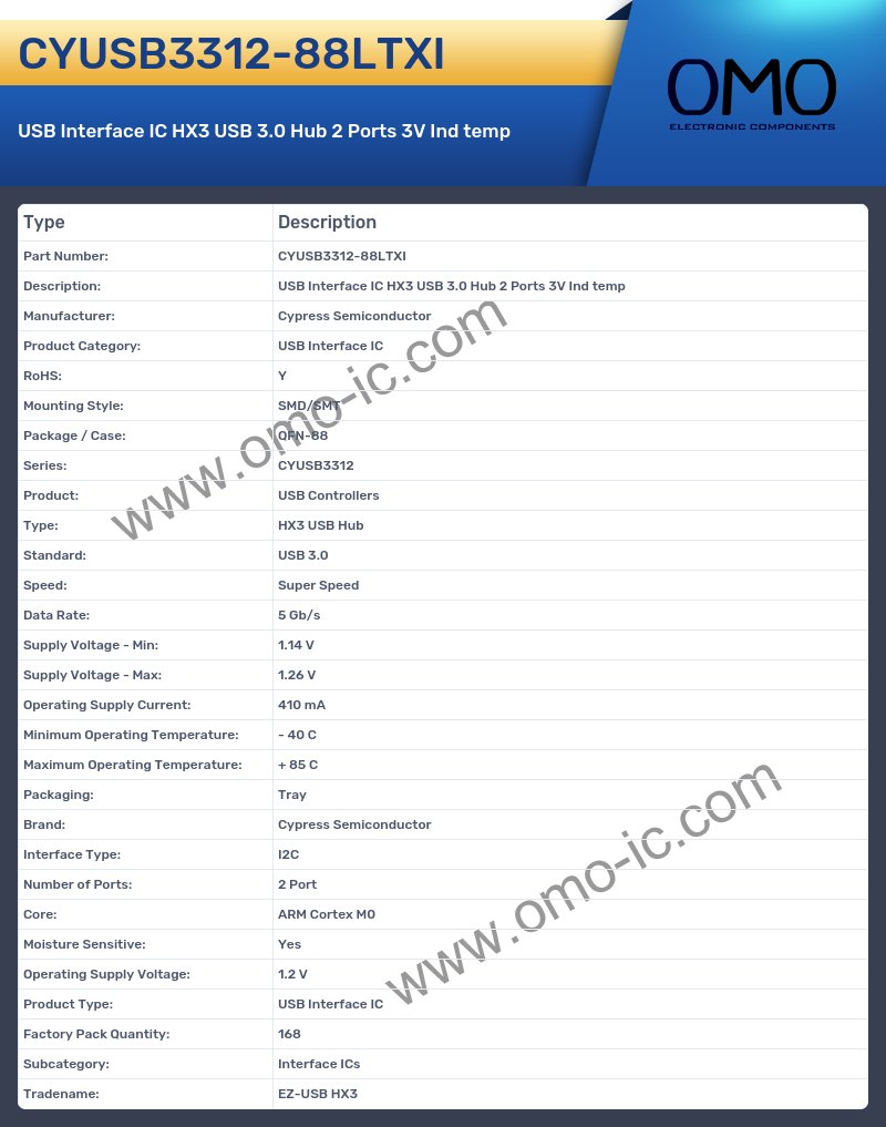 CYUSB3312-88LTXI