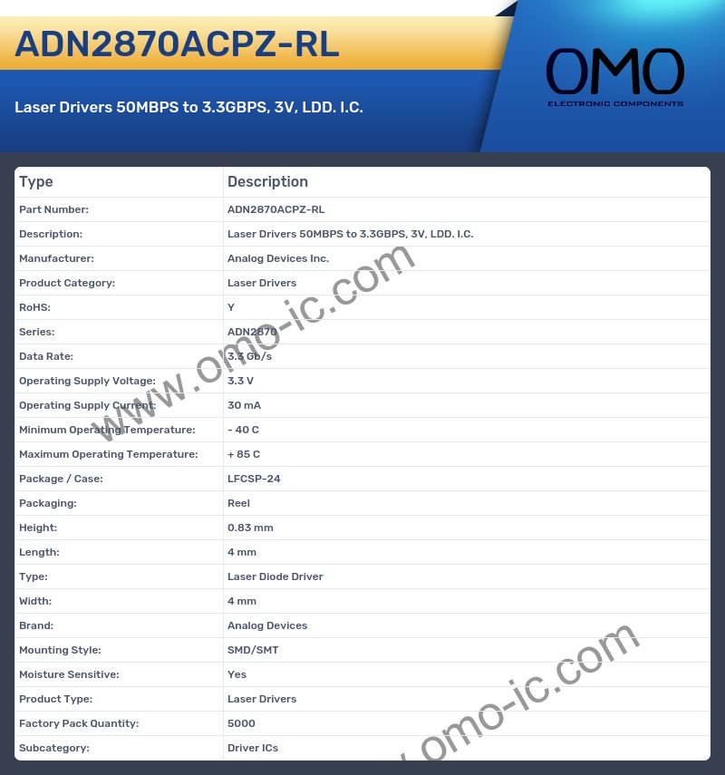 ADN2870ACPZ-RL