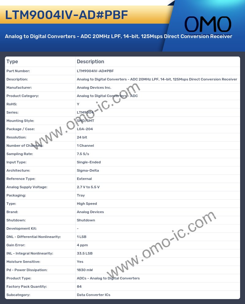 LTM9004IV-AD#PBF