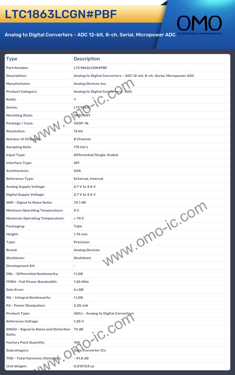 LTC1863LCGN#PBF
