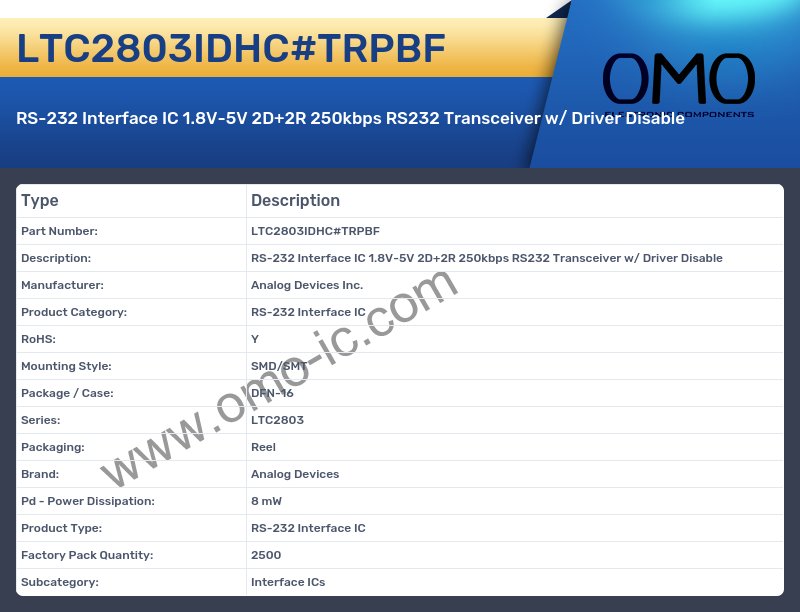 LTC2803IDHC#TRPBF