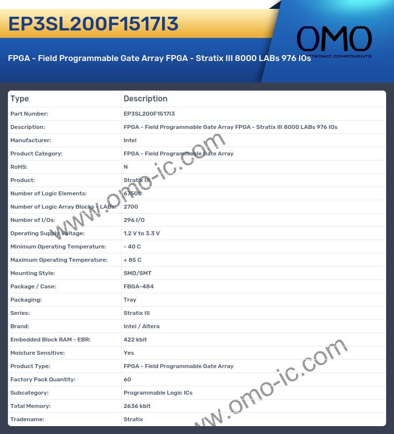 EP3SL200F1517I3
