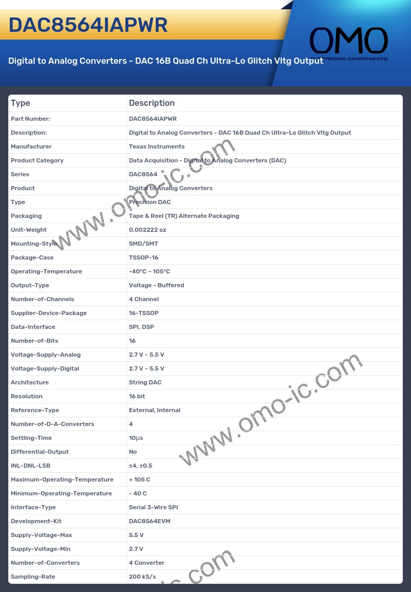 DAC8564IAPWR
