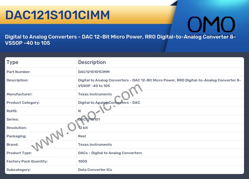 DAC121S101CIMM