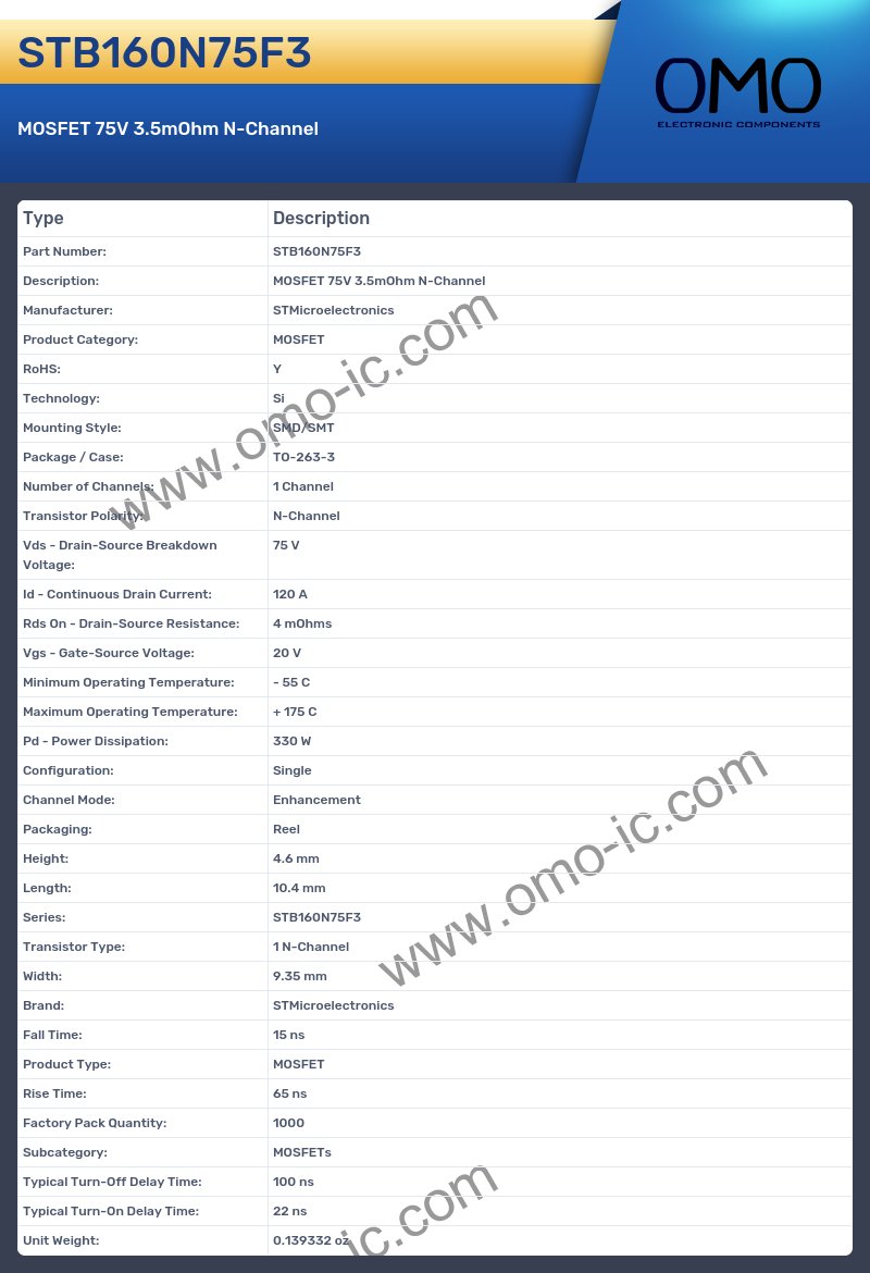 STB160N75F3