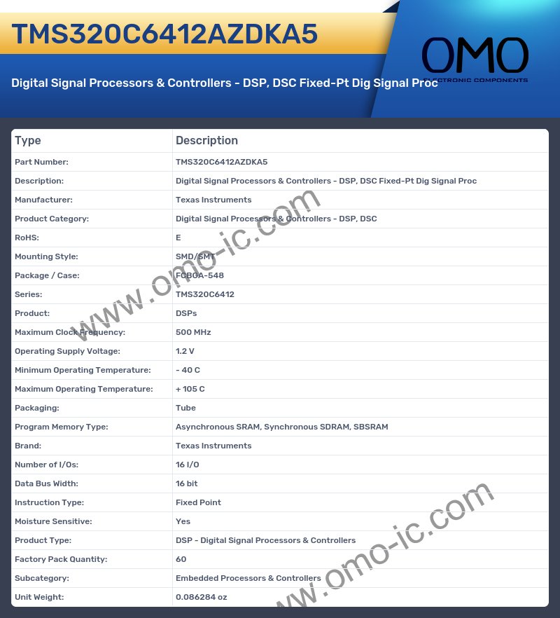 TMS320C6412AZDKA5