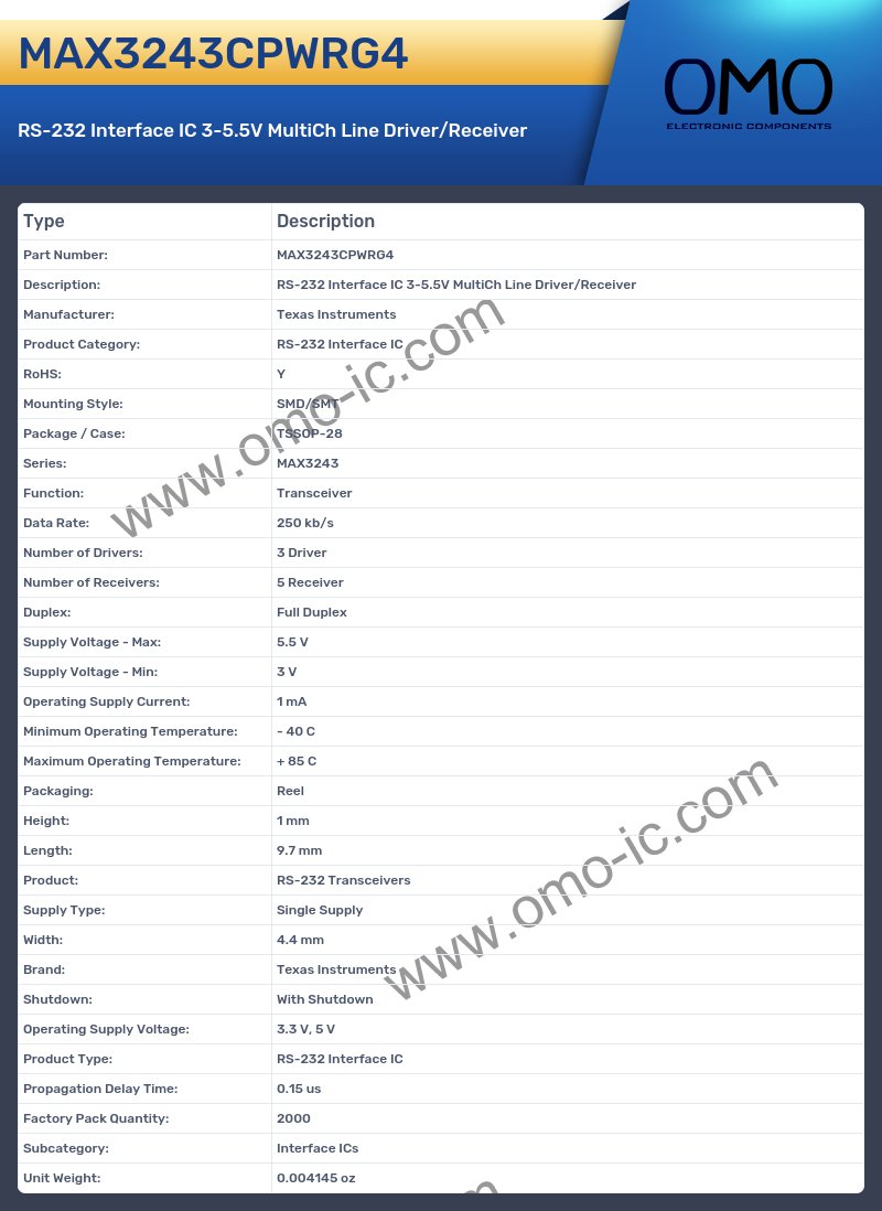 MAX3243CPWRG4