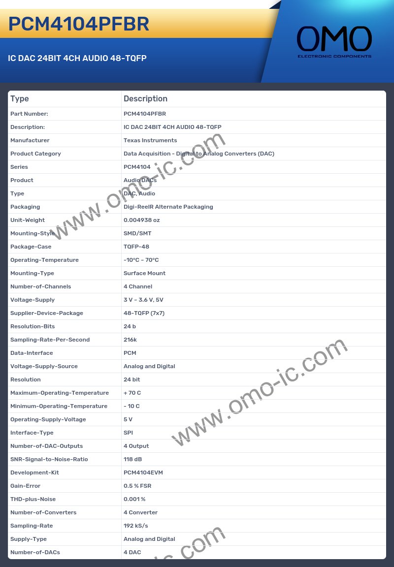 PCM4104PFBR