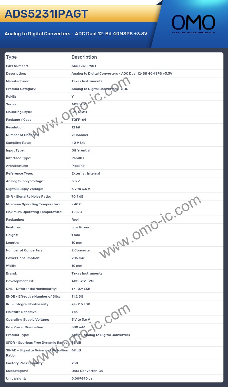 ADS5231IPAGT