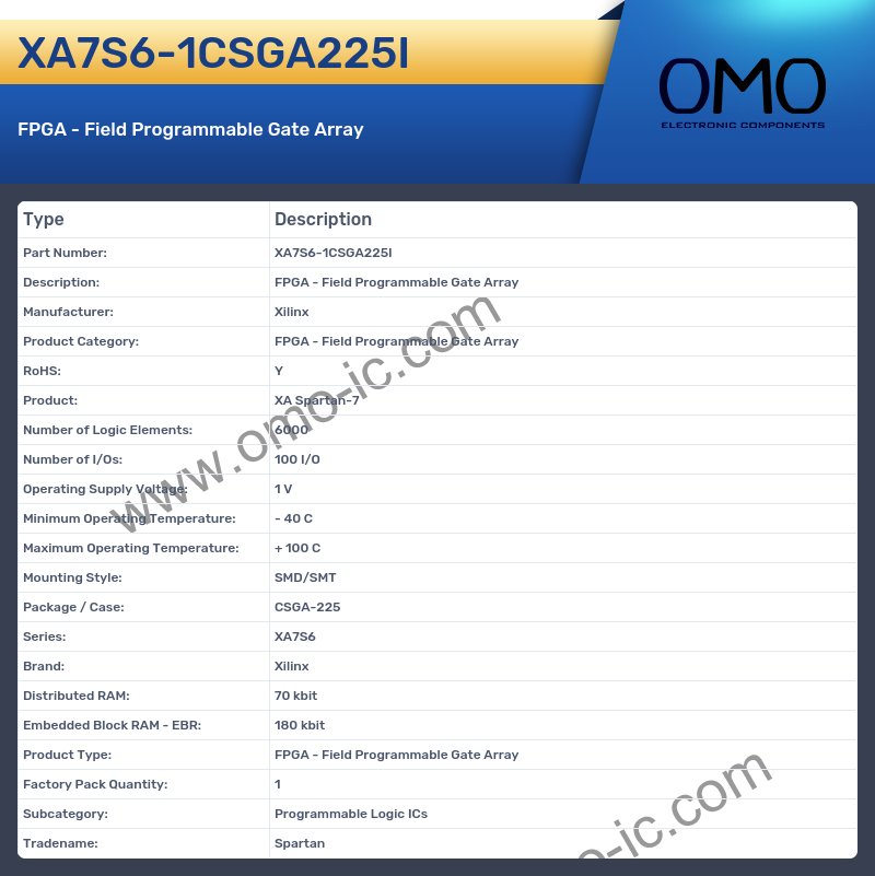 XA7S6-1CSGA225I