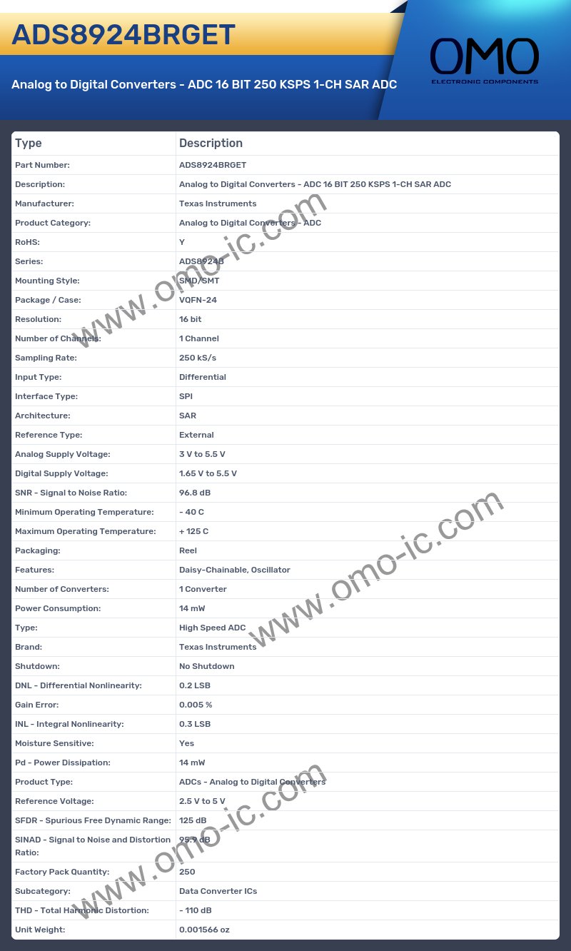 ADS8924BRGET