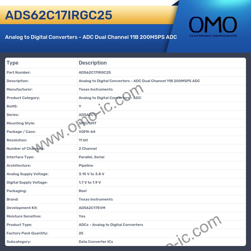 ADS62C17IRGC25