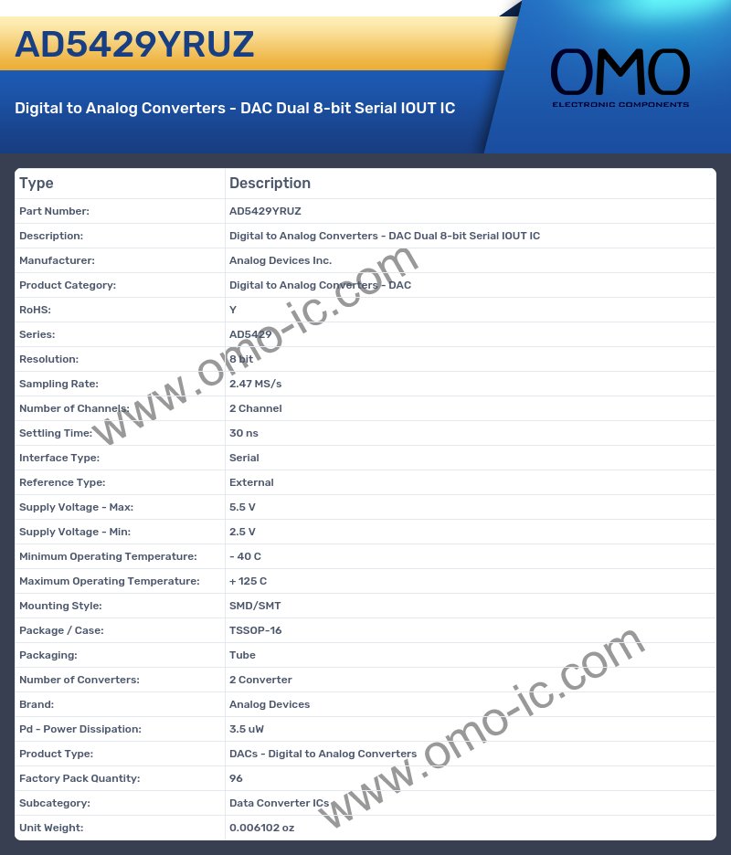 AD5429YRUZ