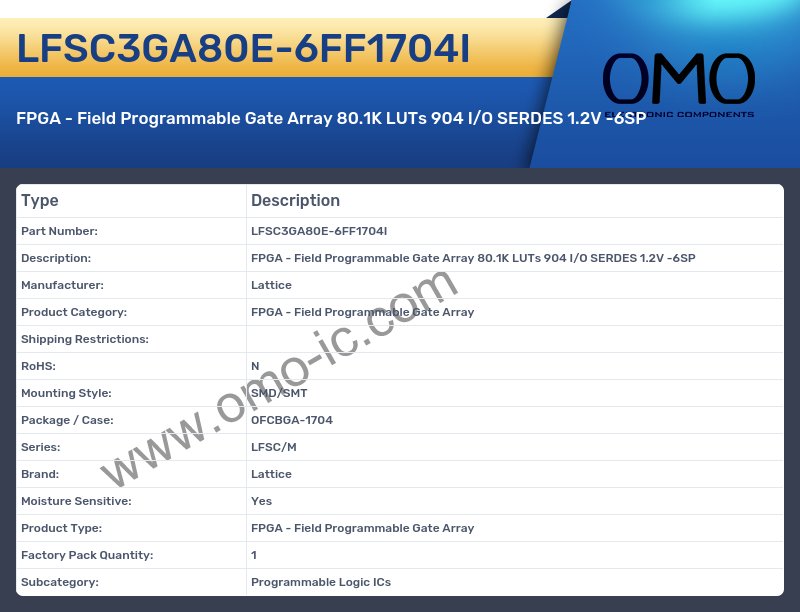 LFSC3GA80E-6FF1704I