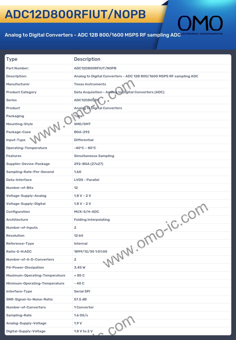 ADC12D800RFIUT/NOPB