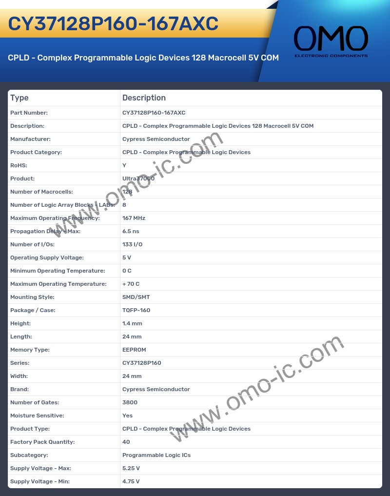 CY37128P160-167AXC