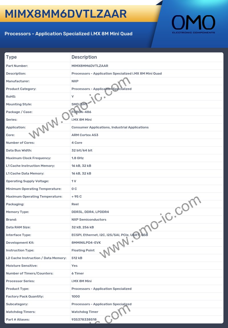 MIMX8MM6DVTLZAAR