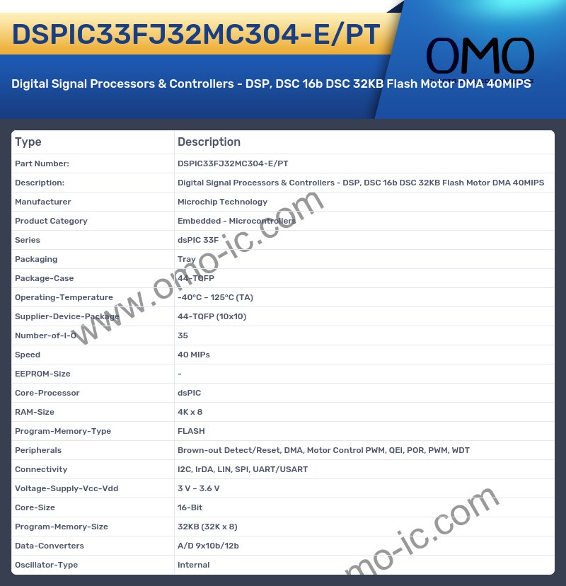 DSPIC33FJ32MC304-E/PT