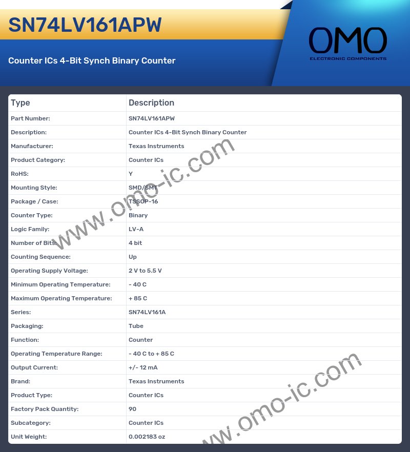 SN74LV161APW