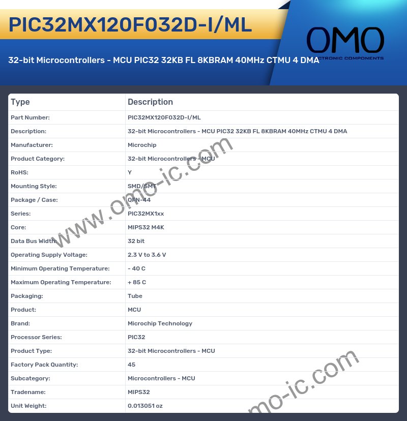 PIC32MX120F032D-I/ML