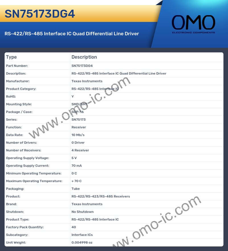 SN75173DG4