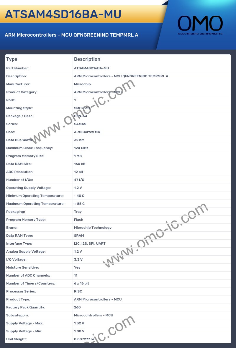 ATSAM4SD16BA-MU