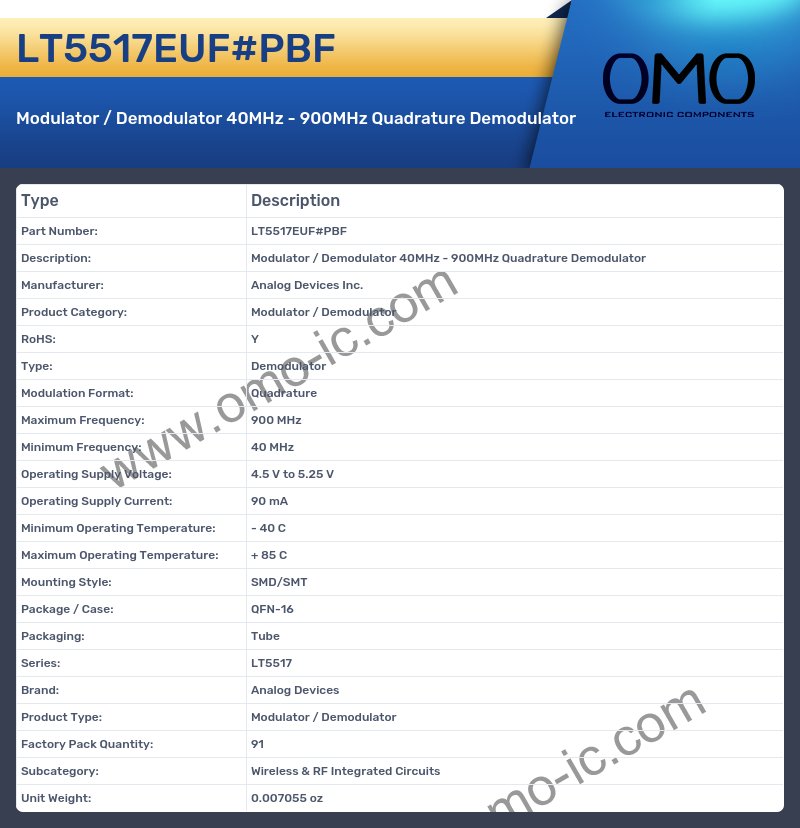 LT5517EUF#PBF
