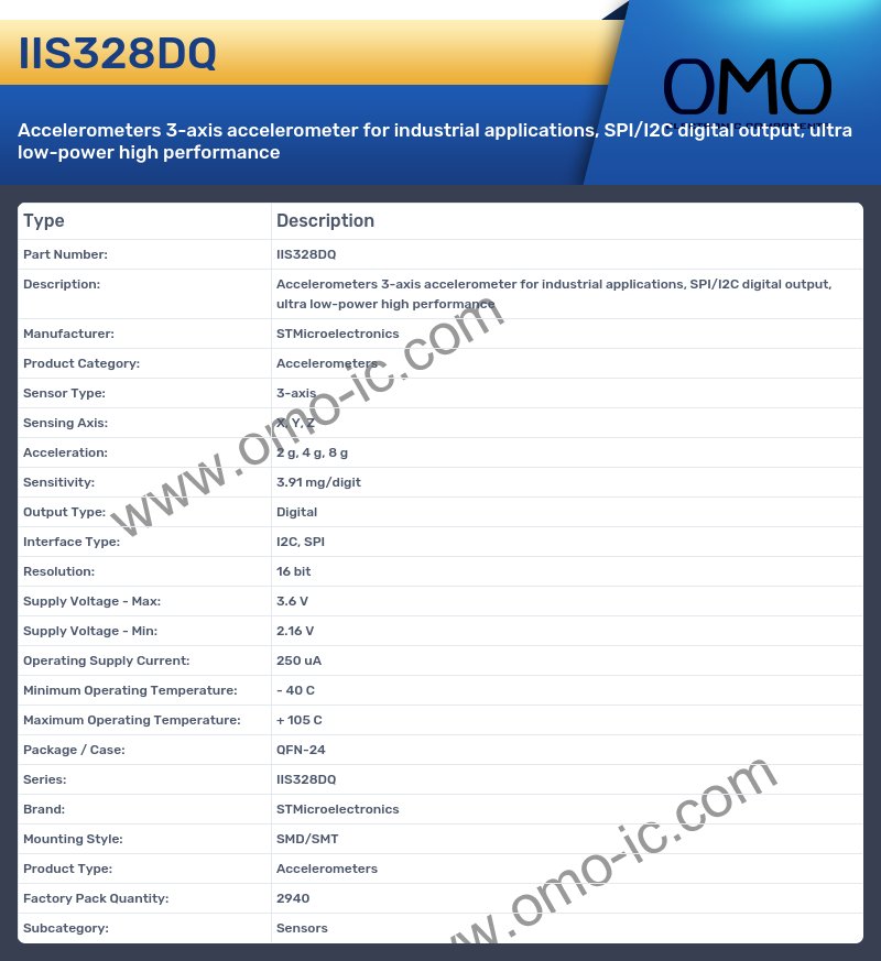 IIS328DQ