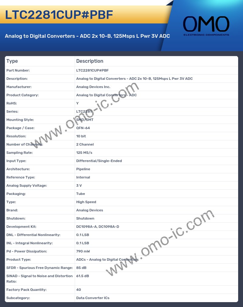LTC2281CUP#PBF