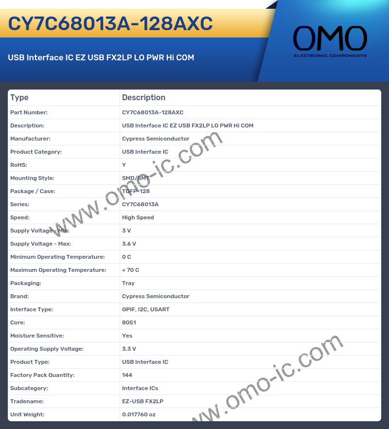 CY7C68013A-128AXC