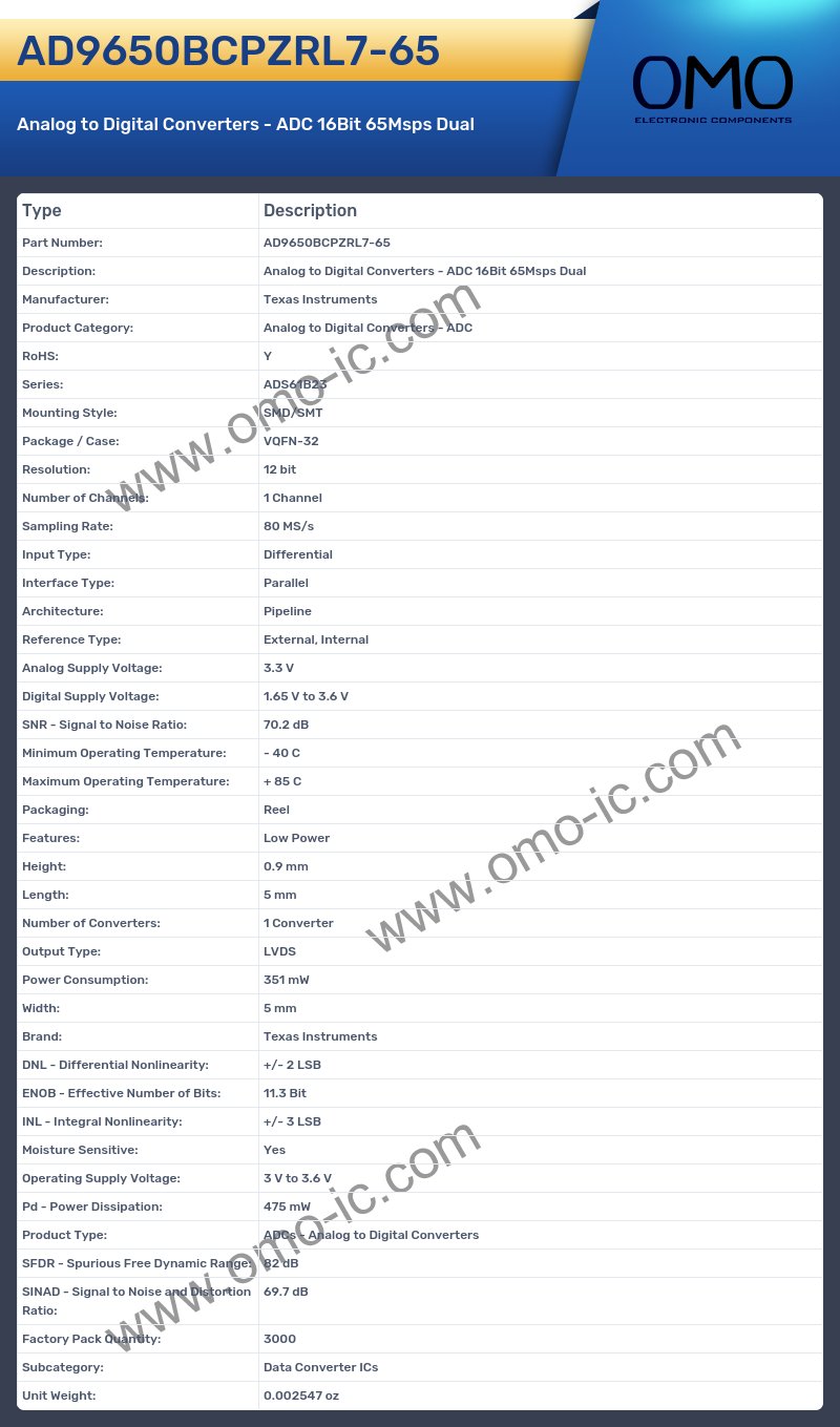 AD9650BCPZRL7-65