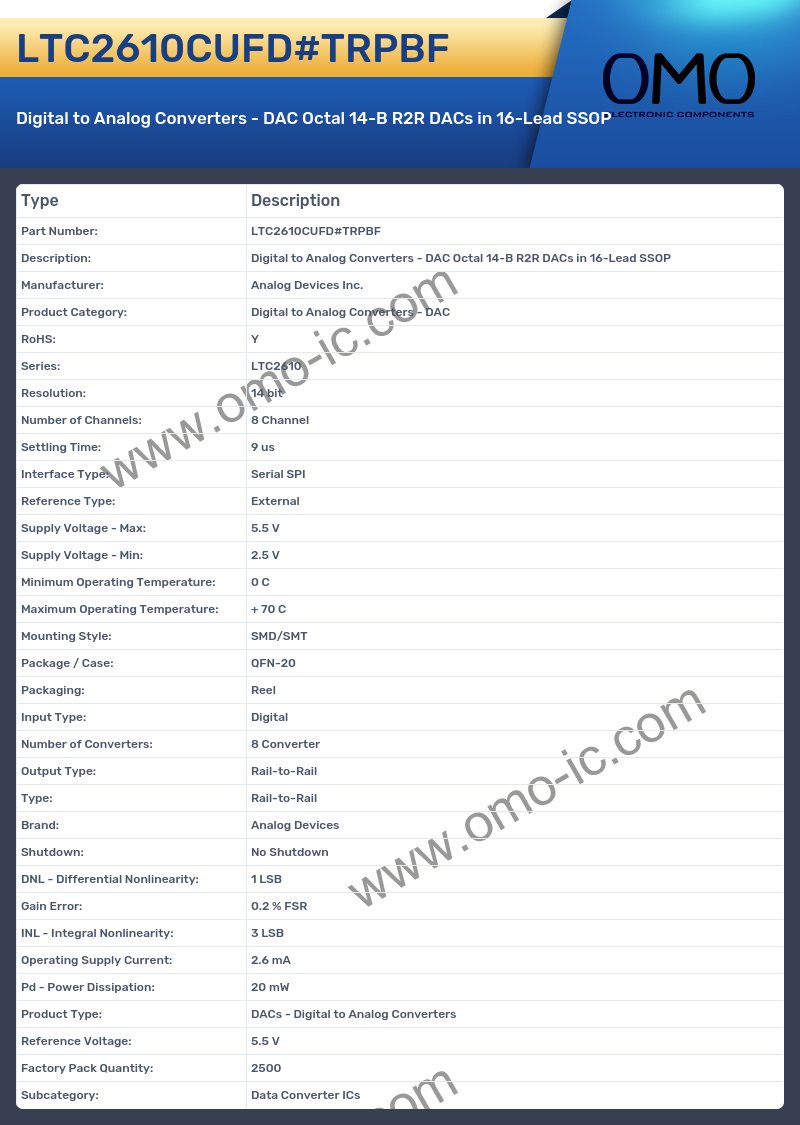 LTC2610CUFD#TRPBF