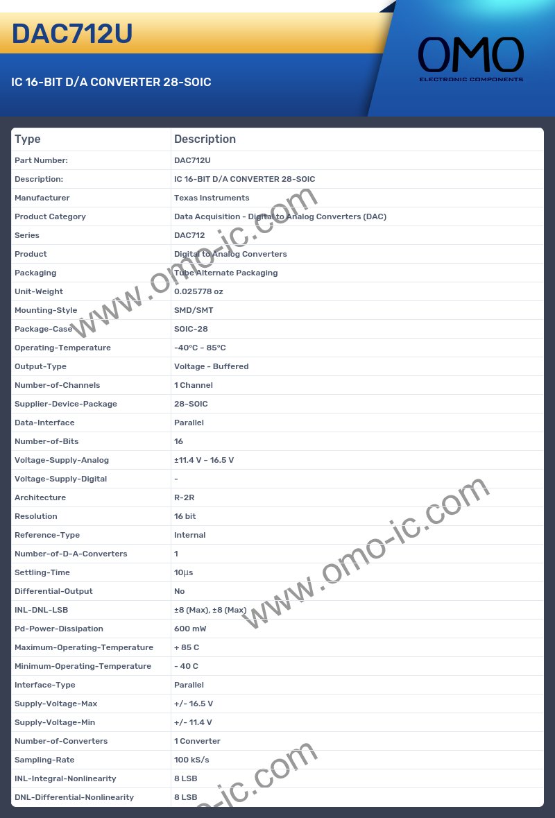 DAC712U