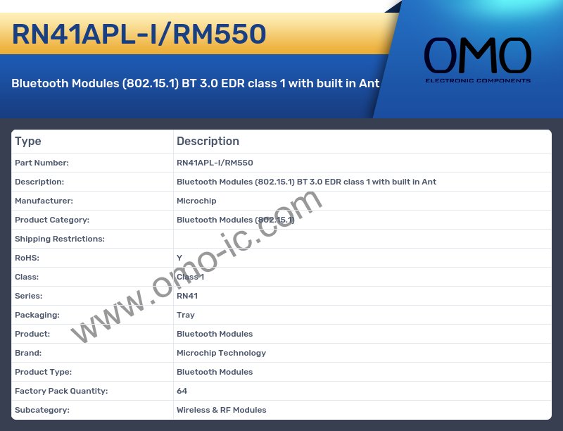 RN41APL-I/RM550